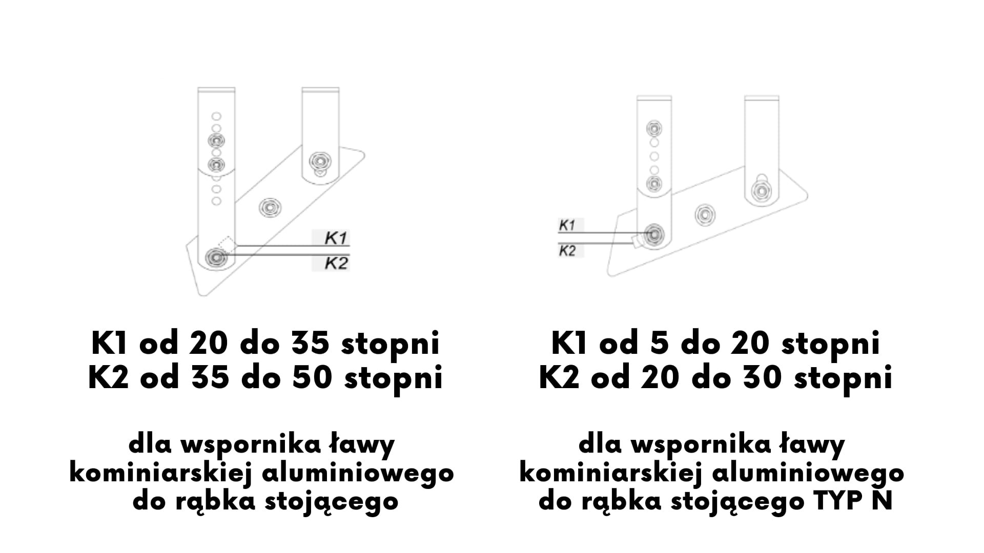 Instrukcja montażu komunikacji dachowej do rąbka stojącego.